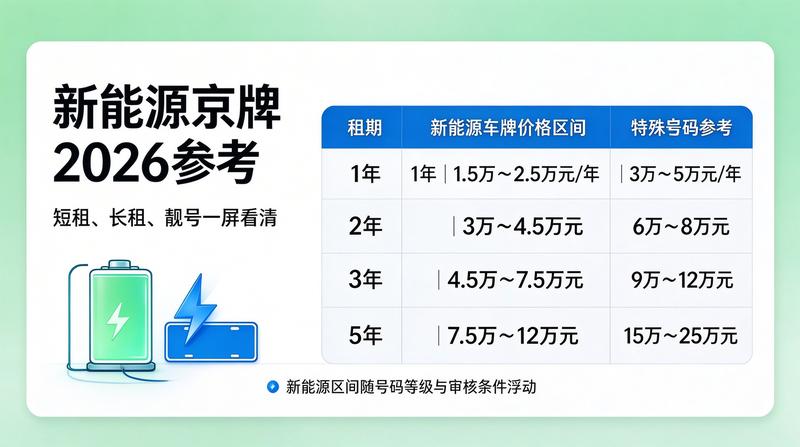 京牌指标如何办理
